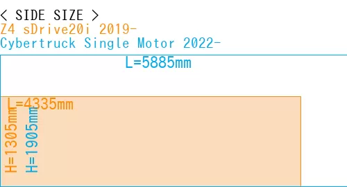 #Z4 sDrive20i 2019- + Cybertruck Single Motor 2022-